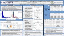 Approach to disambiguate acronyms Poster